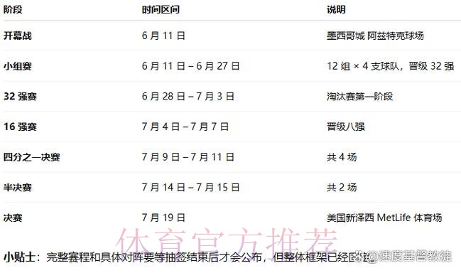 2026世界杯比赛时间中国时间完整安排在哪里看